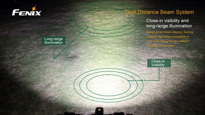 Fenix Rechargable Bike Light 1800 LUMENS 4 Fenix Rechargable Bike Light 1800 LUMENS - Image 2