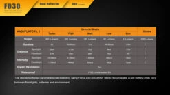 Fenix 360° Rotary Focusing Flashlight -Outdoor Equipment Store 2016111715392650088