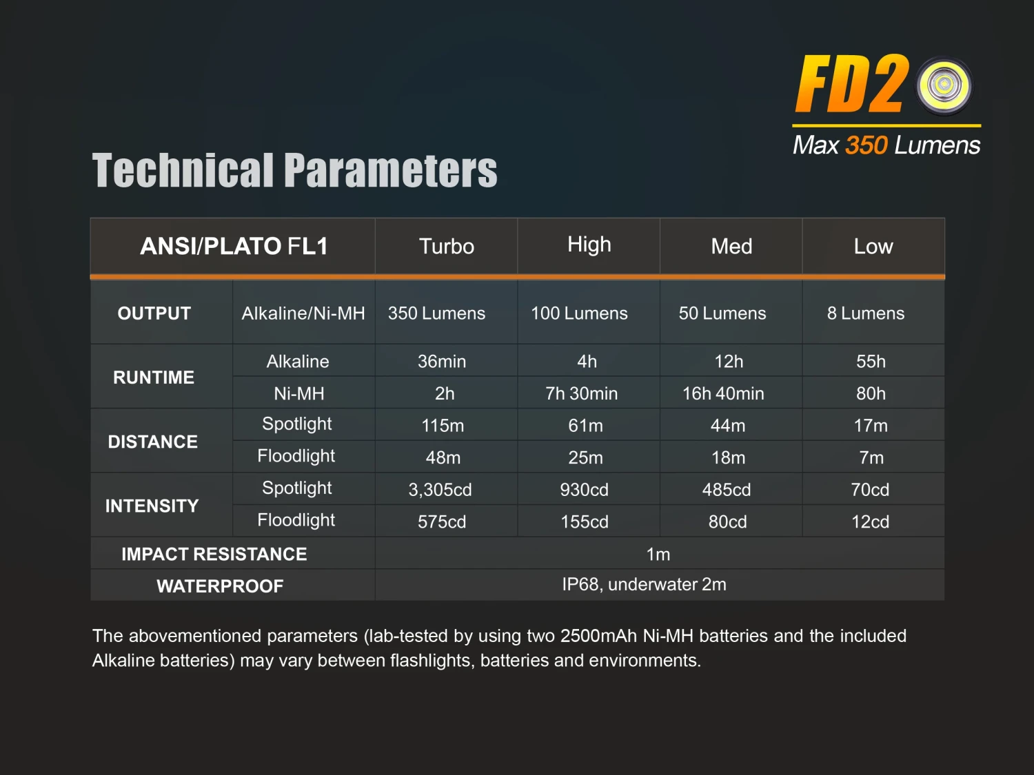 Fenix FD20 LED Flashlight 7 Fenix FD20 LED Flashlight - Image 5