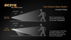 Fenix BC21R USB Rechargable Bicycle Light 880 Lumens -Outdoor Equipment Store 5 BC21R 94860.1450900823