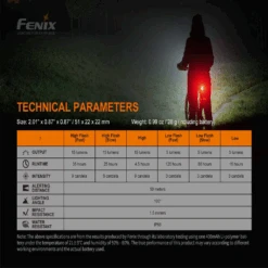 Fenix BC05R V2.0 Rechargeable Bike Tail Light -Outdoor Equipment Store BC05RV2.0 14