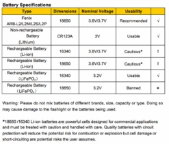 Fenix BC21R USB Rechargable Bicycle Light 880 Lumens -Outdoor Equipment Store BC21R battery specs 17453.1526316232