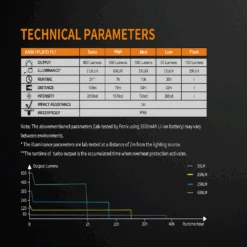 Fenix BC25R USB Rechargable Bicycle Light -Outdoor Equipment Store BC25R 8