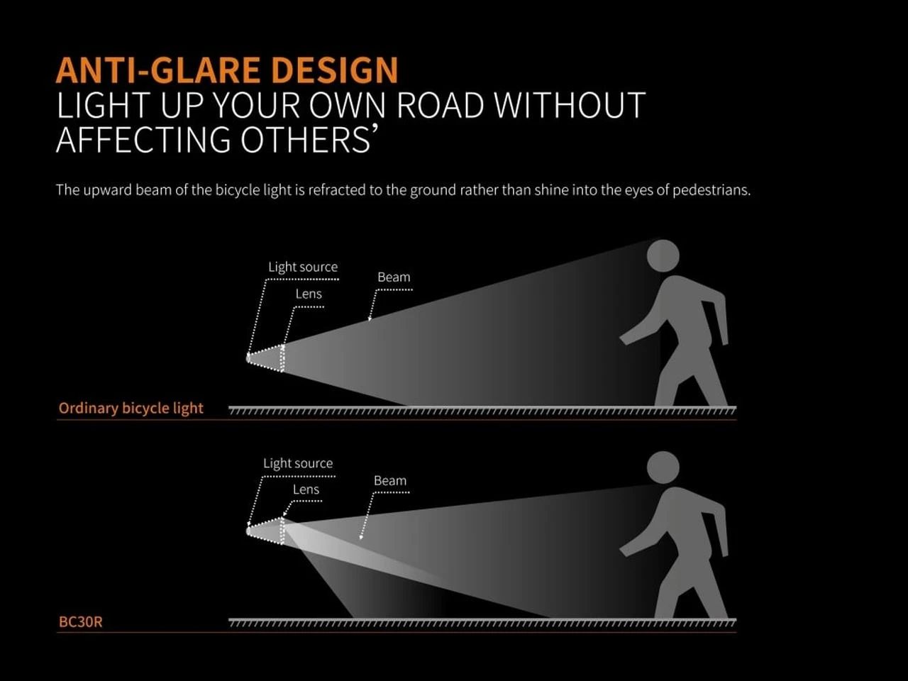 Fenix BC30R USB Rechargable Bicycle Light 14 Fenix BC30R USB Rechargable Bicycle Light - Image 12