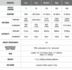 Fenix FD45 Ledflashlight 900 Lumen Black -Outdoor Equipment Store FD45