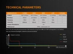 Fenix E18R XP-L Hi Led Flashlight Black 750 Lumen -Outdoor Equipment Store FENIX E18R EDC FLASHLIGHT tech