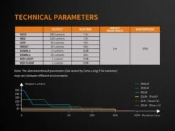 Fenix CL23 Camping Lantern Fresh Green 22 Fenix CL23 Camping Lantern Fresh Green -Outdoor Equipment Store Fenix CL23 Lantern ANSI Specifications