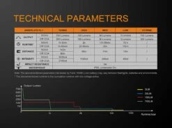 Fenix E16 XP-L Hi Neutral White LED Flashlight BLACK 700 Lumen -Outdoor Equipment Store Fenix E16 Flashlight ANSI Specs