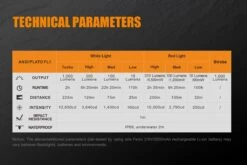 Fenix TK25 RED LED Flashlight -Outdoor Equipment Store Fenix TK25 Red Tactical Flashlight specs