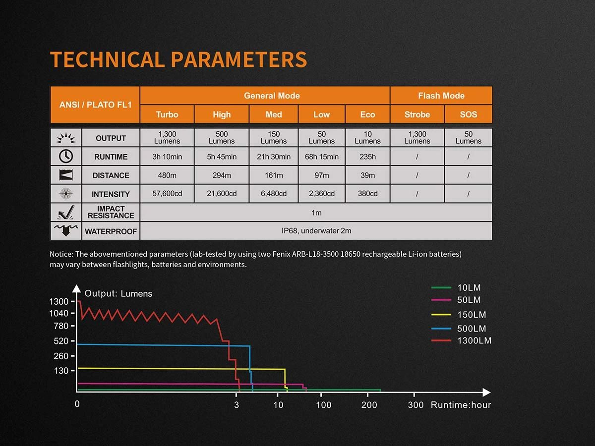 Fenix TK35 UE LED Flashlight 2018 Edition 11 Fenix TK35 UE LED Flashlight 2018 Edition - Image 9