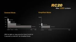 Fenix RC20 XM-L2 U2 Rechargable LED -Outdoor Equipment Store RC20 7 31981.1443026300.1280.1280 77724.1495815302