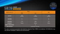 Fenix SD20 LED Diving Light -Outdoor Equipment Store SD10 13 54481.1466697704