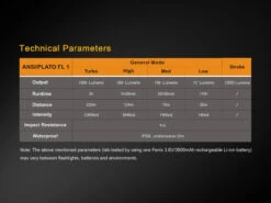 Fenix TK25 LED Flashlight IR Version BLACK -Outdoor Equipment Store TK25IR 14 E 13774.1491574554