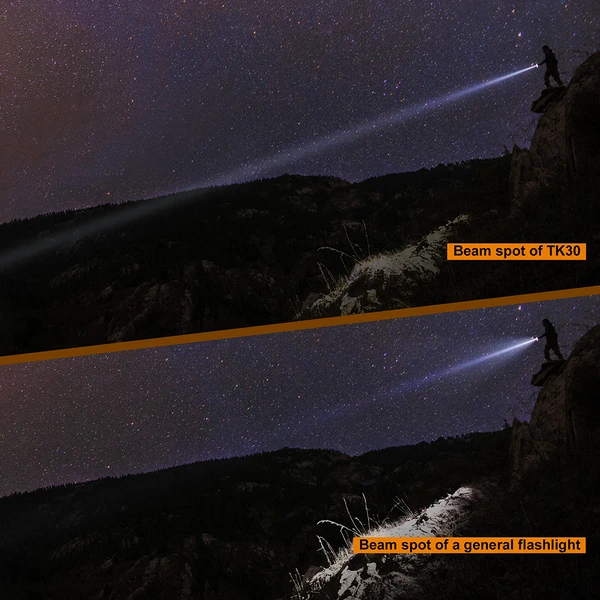 Fenix TK30 White Laser Flashlight - 500 Lumens 10 Fenix TK30 White Laser Flashlight - 500 Lumens - Image 8