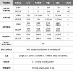 Fenix E16 XP-L Hi Neutral White LED Flashlight BLACK 700 Lumen -Outdoor Equipment Store fenix E16 flashlight spec chart